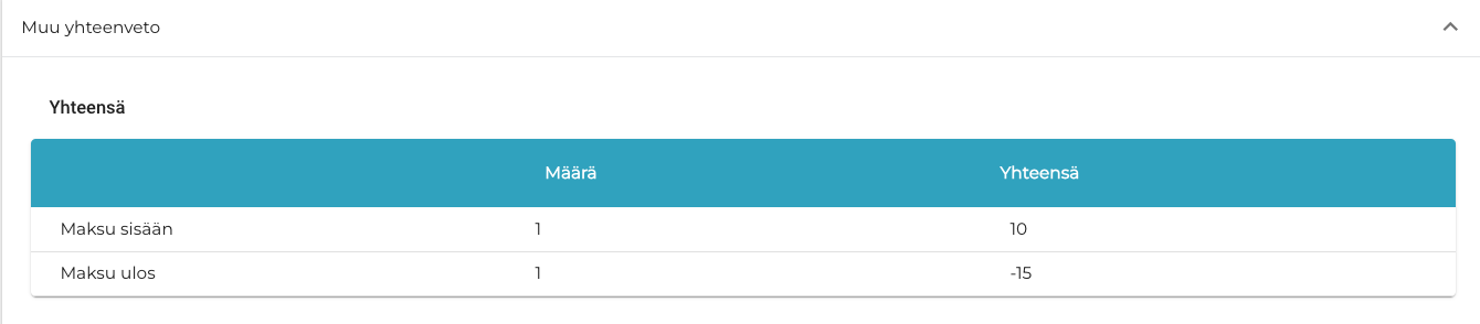 Muu yhteenveto.png