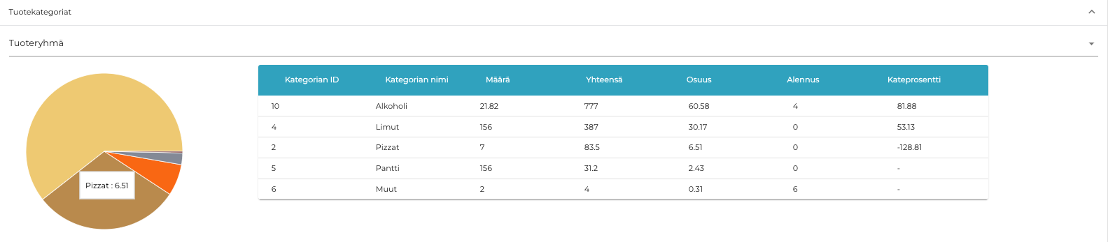 Tuotekategoriat.png