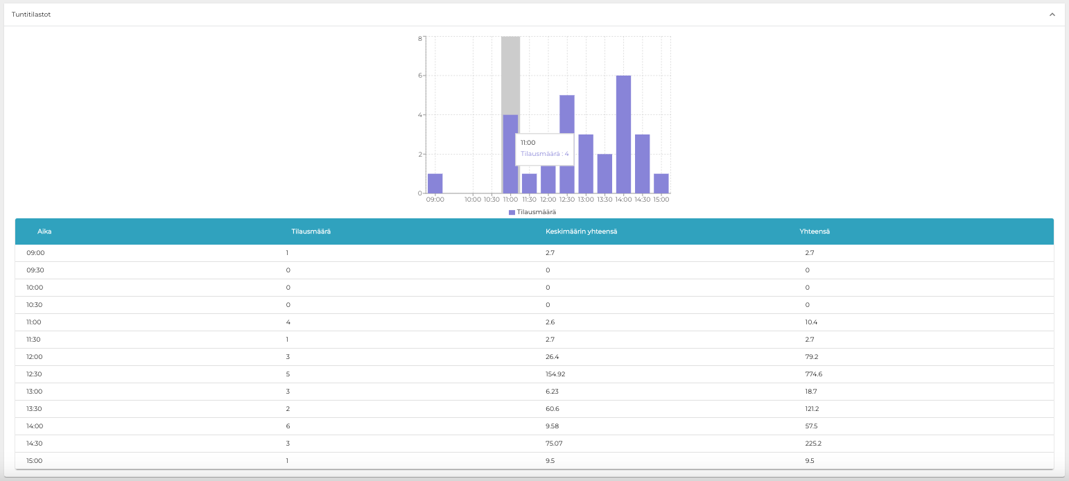 Tuntitilastot.png
