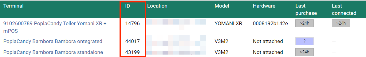Terminal IDs.png
